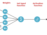 Perceptron In Machine Learning Tpoint Tech