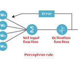 Perceptron In Machine Learning Tpoint Tech
