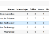 Placement Prediction Using Machine Learning Tpoint Tech