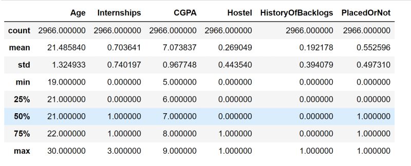 Placement Prediction Using Machine Learning Tpoint Tech - Mobile Abstract Patterns for Desktop
