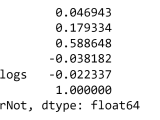 Placement Prediction Using Machine Learning Tpoint Tech