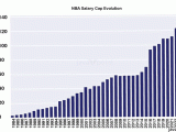 Predicting Salaries With Machine Learning Tpoint Tech