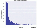 Predicting Salaries With Machine Learning Tpoint Tech