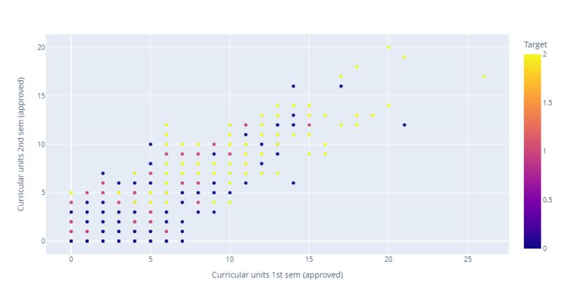 Predicting Mooc Dropout Over Weeks Using Machine Learning Methods Acl - Desktop Light Designs for Desktop