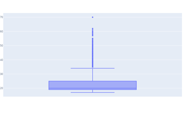 Predicting Student Dropout Using Machine Learning - Tpoint Tech