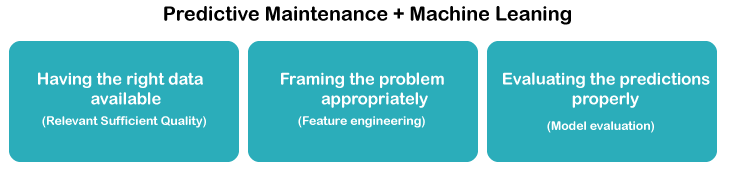 Predictive Analytics Of Maintenance Events Using Machine Learning - Premium Landscape Photo Gallery - Full HD