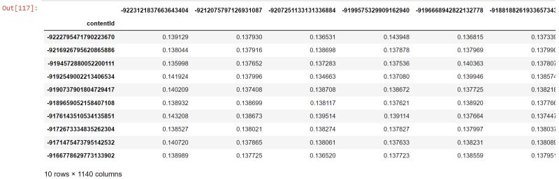 Figure 1 From Machine Learning Based Recommendation System For Web - Beautiful 8K Minimal Arts | Free Download