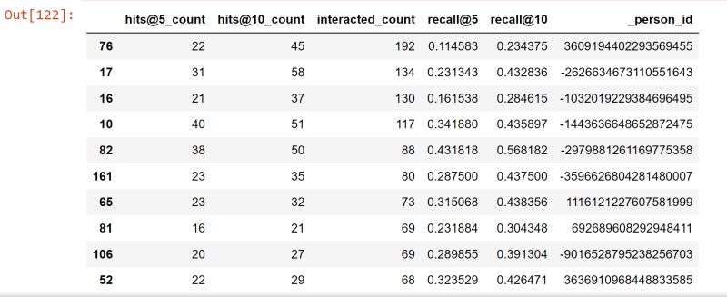 Recommendeation System In Machine Learning Optimizing Recommendation - Gorgeous Ultra HD Dark Images | Free Download