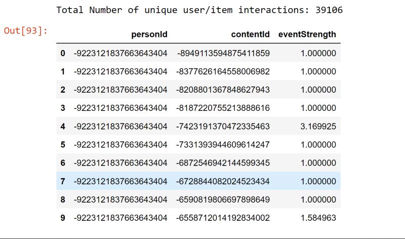 Recommendation System Machine Learning Tpoint Tech - Professional Sunset Texture - Full HD