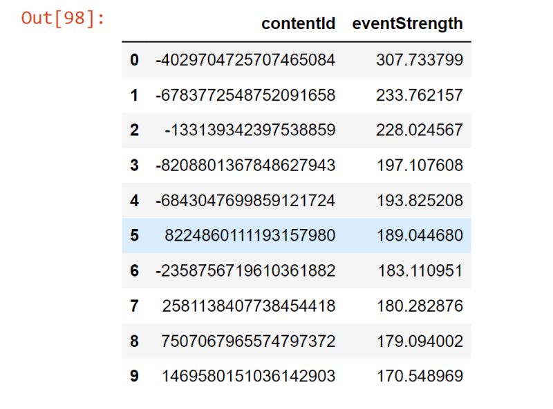 Recommendation System Machine Learning Tpoint Tech - Perfect Ultra HD Minimal Designs | Free Download