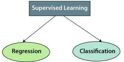 Supervised Machine Learning Tpoint Tech - Download Perfect Colorful Art | Full HD