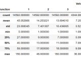 Traffic Prediction Using Machine Learning Tpoint Tech
