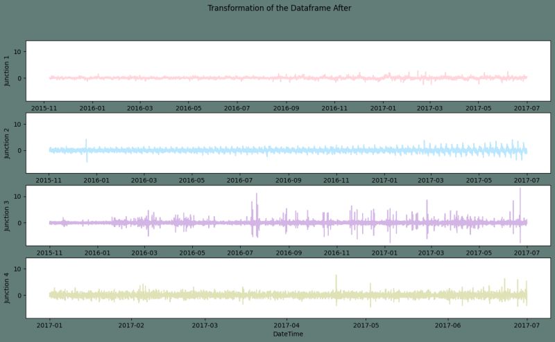 Traffic Prediction Using Machine Learning Tpoint Tech - Artistic Light Texture - HD