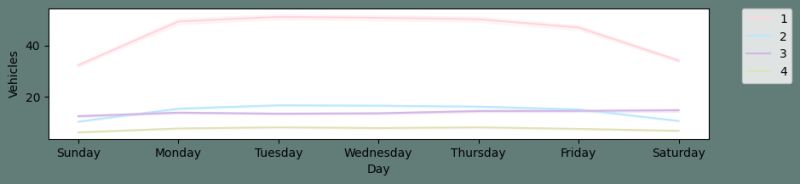 How Traffic Prediction Using Machine Learning Is Changing The Way We - Premium Space Wallpaper Gallery - Desktop