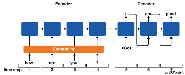 Transformers Architecture Tpoint Tech - Sunset Picture Collection - 8K Quality