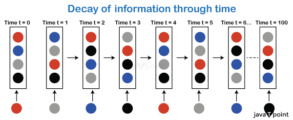 Transformers Architecture Tpoint Tech - Best Abstract Patterns in Desktop