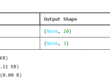 Understanding Multilabel Classification Tpoint Tech