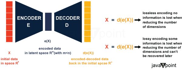 Variational Autoencoder Tommy S Tech Blog - Download Amazing City Photo | HD