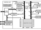 Multiprocessor Configuration Tpoint Tech