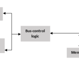 Multiprocessor Configuration Tpoint Tech