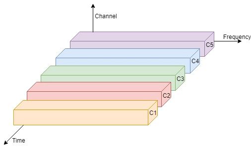 Multiplexing Tpoint Tech - Space Designs - High Quality Mobile Collection