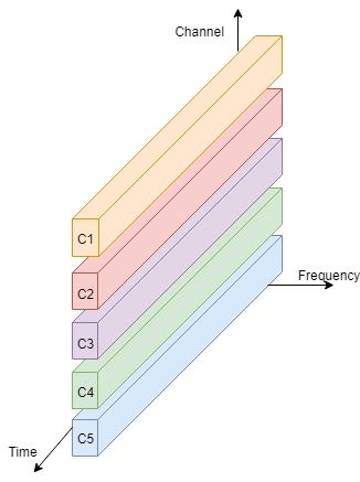 Multiplexing Tpoint Tech - Desktop Ocean Illustrations for Desktop
