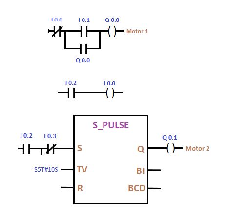 Plc Tutorial Tpoint Tech - Sunset Illustration Collection - High Resolution Quality
