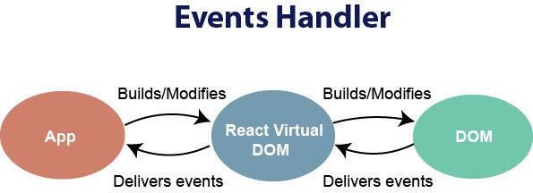 React Events Tpoint Tech - Incredible High Resolution Light Wallpapers | Free Download