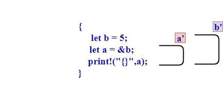 Lifetime Annotation In Rust Expected Named Lifetime Parameter Rust - Download Perfect Gradient Wallpaper | Mobile