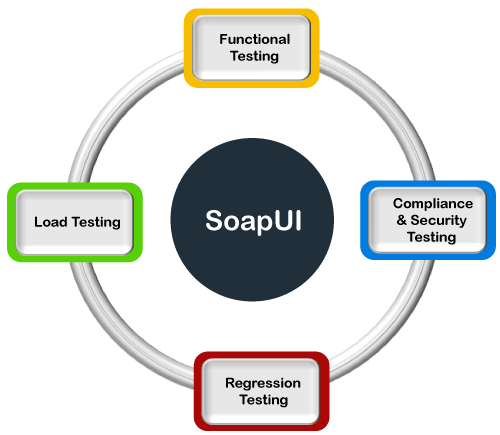 Soapui Training Tech Spyders - Gorgeous HD Sunset Images | Free Download