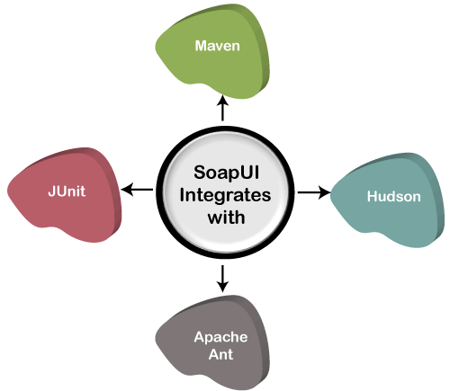 Soapui Training Tech Spyders - Download Gorgeous Geometric Wallpaper | High Resolution