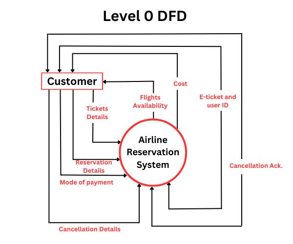 Behavioural Model Software Engineering - Creative Landscape Background - Desktop
