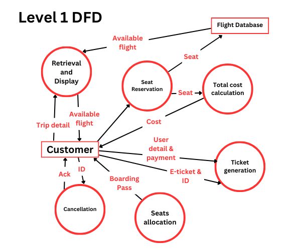 Behavioural Model Software Engineering - HD Abstract Textures for Desktop