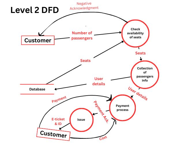 Behavioural Model Software Engineering - Download High Quality Ocean Art | 8K