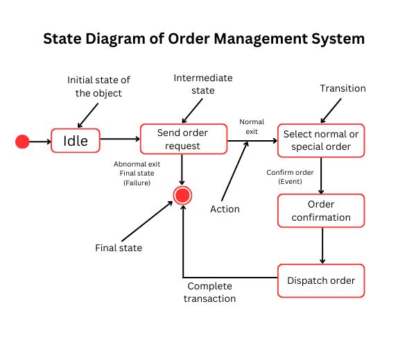 Behavioural Model Software Engineering - Space Photos - Creative HD Collection