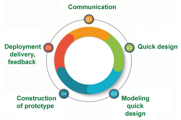 Evolutionary Model In Software Engineering Tpoint Tech - Amazing Desktop Sunset Backgrounds | Free Download