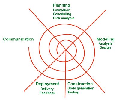 Evolutionary Model In Software Engineering Tpoint Tech - Light Textures - Creative 8K Collection