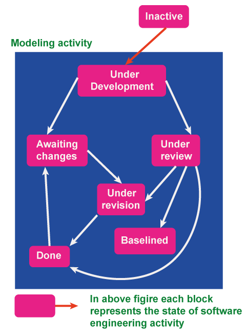 Evolutionary Model In Software Engineering Tpoint Tech - Premium Colorful Illustration Gallery - 4K