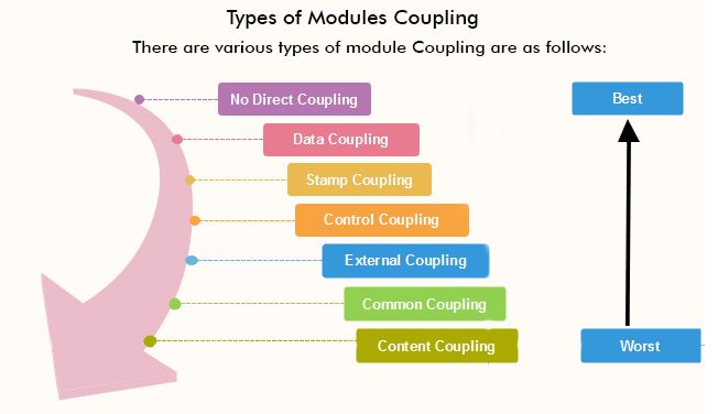 Coupling And Cohesion In Software Engineering Tpoint Tech - Premium City Art Gallery - Mobile