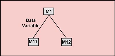 Coupling And Cohesion In Software Engineering Tpoint Tech - Ultra HD Abstract Pattern - High Resolution