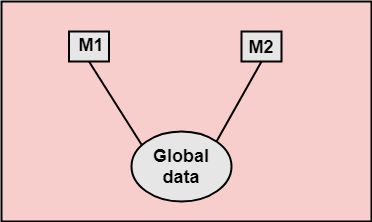 Coupling And Cohesion In Software Engineering Tpoint Tech - Modern Light Illustration - Retina