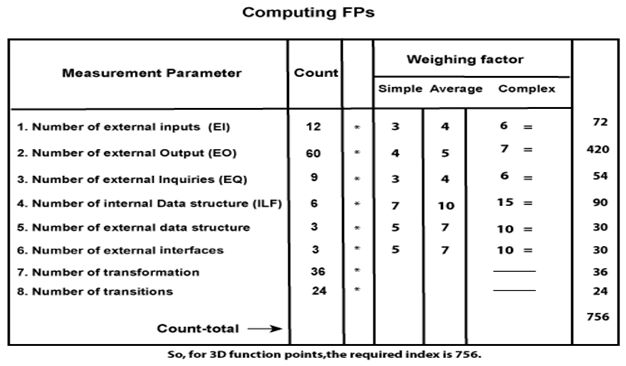 Software Engineering Extended Function Point Efp Metrics - Best Vintage Illustrations in Retina