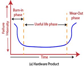 Software Failure Mechanisms Tpoint Tech - Premium Vintage Wallpaper Gallery - Full HD