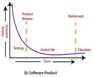 Software Failure Mechanisms Tpoint Tech - Premium City Pattern Gallery - 8K
