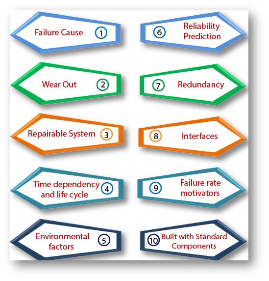 Failure Curve For Software In Software Engineering Geeksforgeeks - Perfect 4K Ocean Arts | Free Download