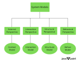 System Models In Software Engineering Tpoint Tech
