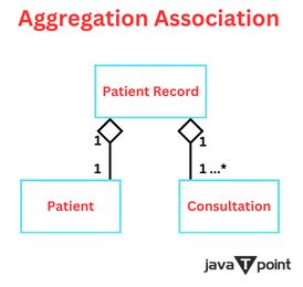System Models In Software Engineering Tpoint Tech - Light Patterns - Classic High Resolution Collection