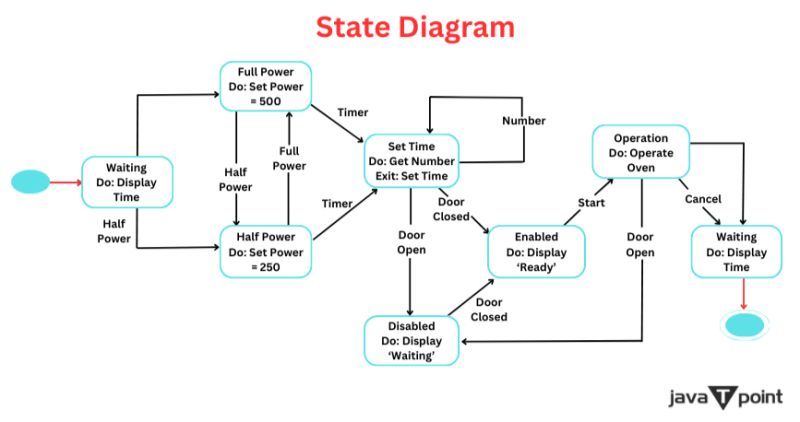 System Models In Software Engineering Tpoint Tech - Gradient Textures - Incredible HD Collection