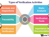Verification And Validation In Software Engineering Tpoint Tech