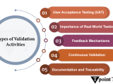 Verification And Validation In Software Engineering Tpoint Tech